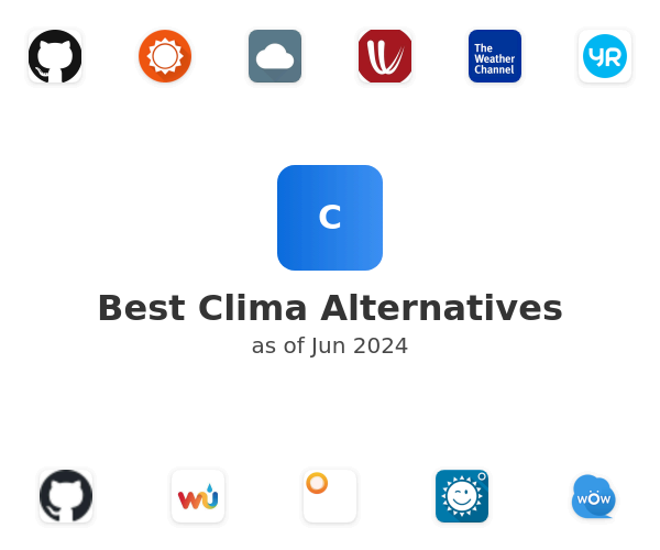 Best Clima Alternatives