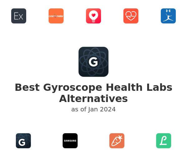 Best Gyroscope Health Labs Alternatives
