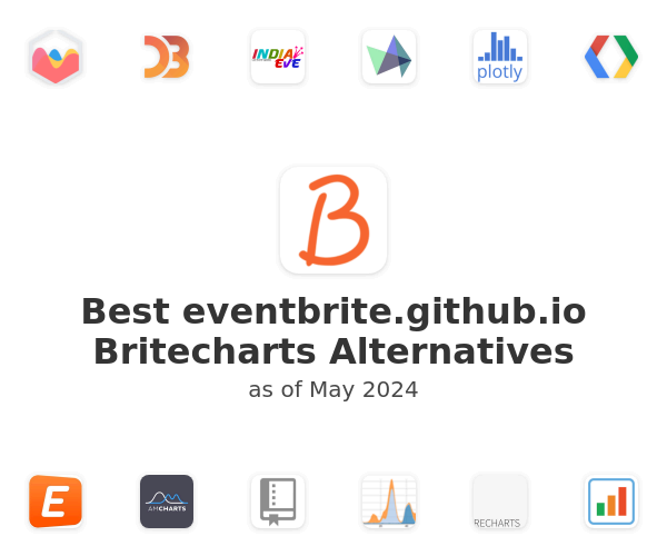 Best eventbrite.github.io Britecharts Alternatives