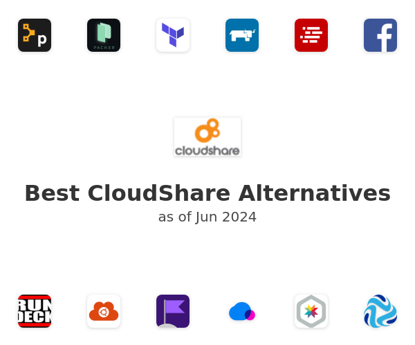 Best CloudShare Alternatives