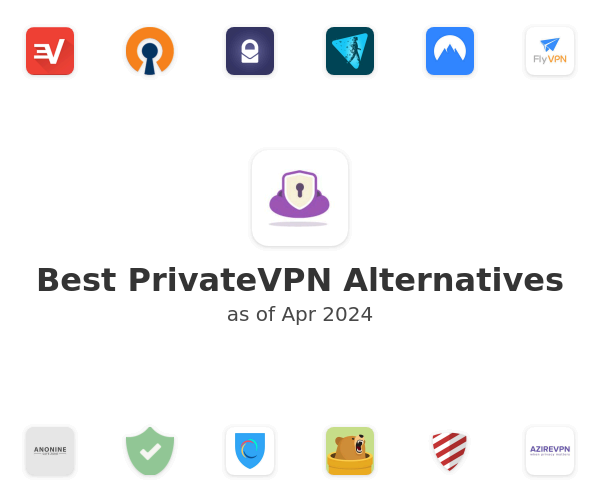 Best PrivateVPN Alternatives