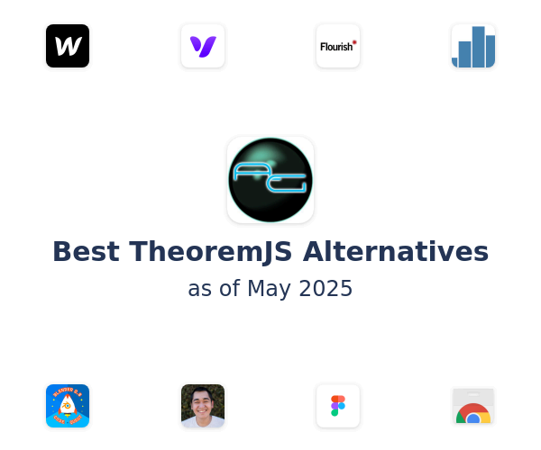 Best TheoremJS Alternatives