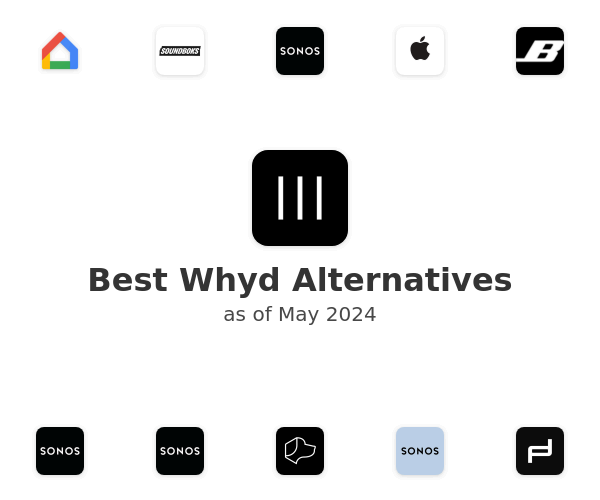 Best Whyd Alternatives