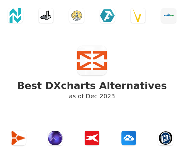 Best DXcharts Alternatives