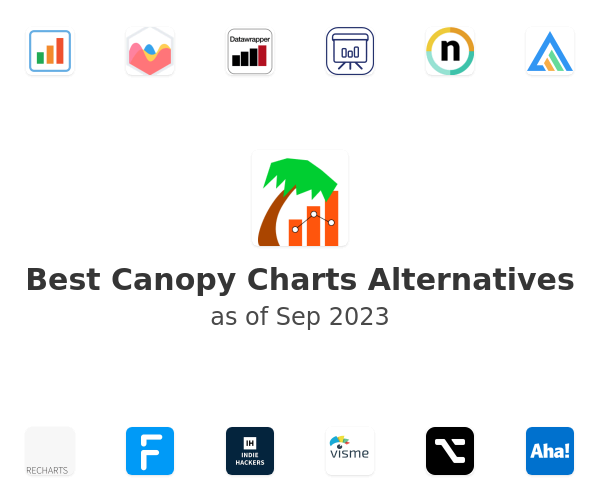 Best Canopy Charts Alternatives