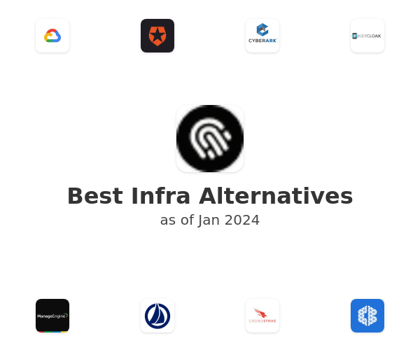 Best Infra Alternatives
