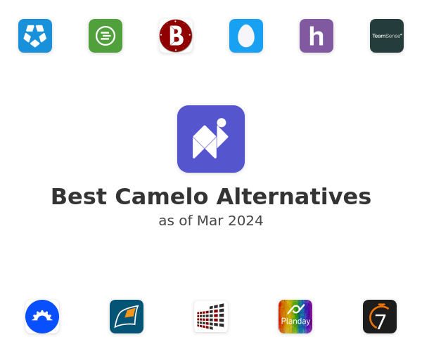 Best Camelo Alternatives