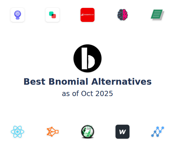 Best Bnomial Alternatives