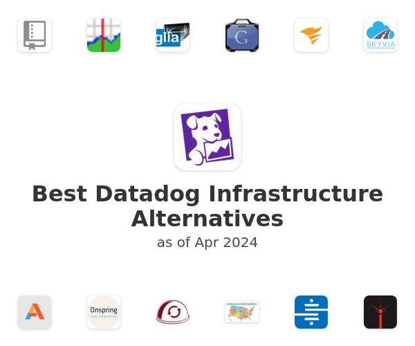 Best Datadog Infrastructure Alternatives