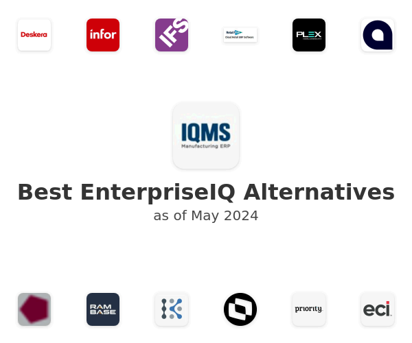 Best EnterpriseIQ Alternatives
