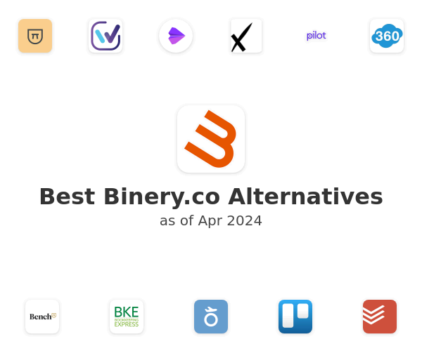 Best Binery.co Alternatives