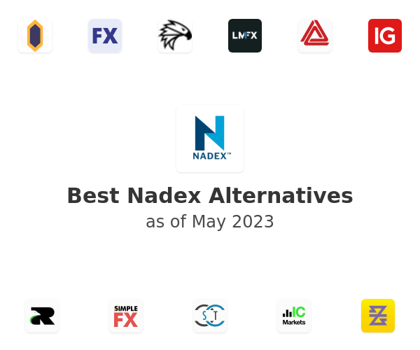Best Nadex Alternatives