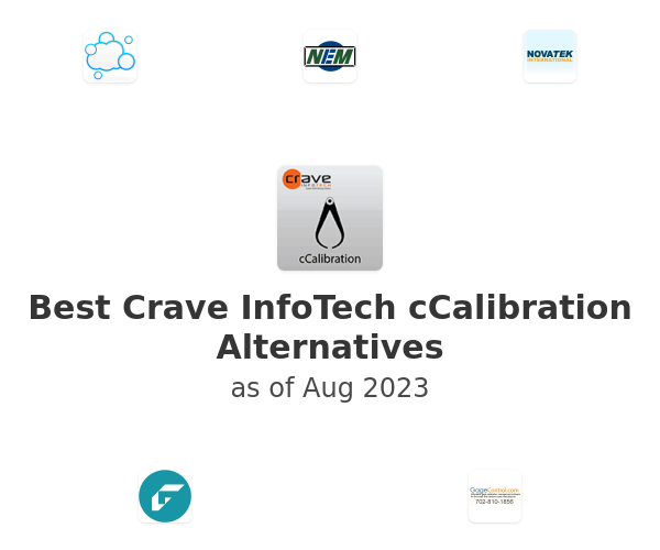 Best Crave InfoTech cCalibration Alternatives