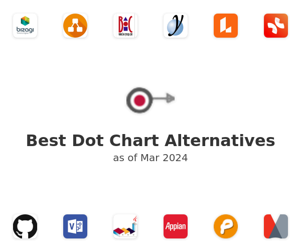 Best Dot Chart Alternatives