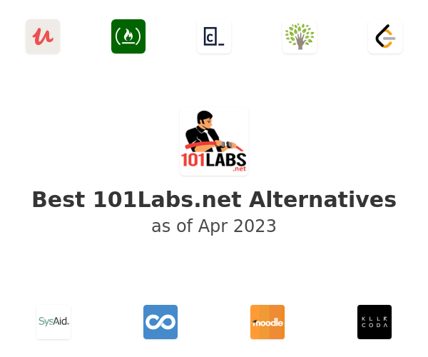 Best 101Labs.net Alternatives