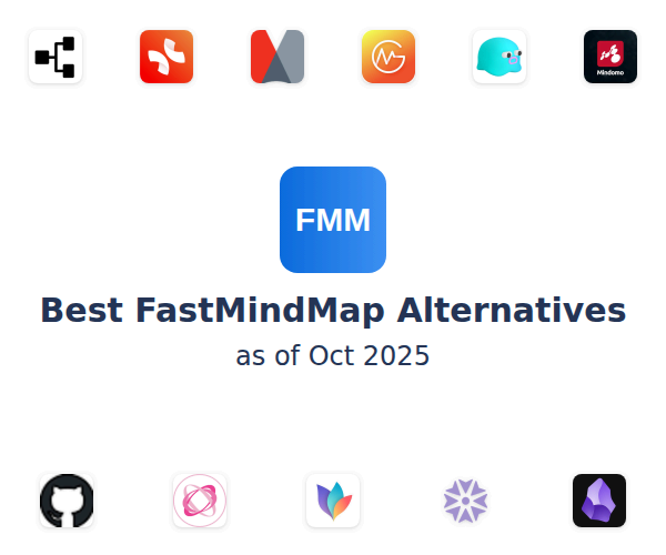 Best FastMindMap Alternatives