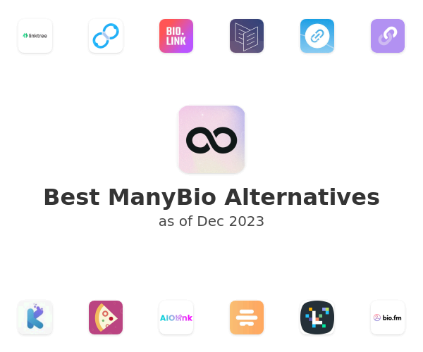 Best ManyBio Alternatives