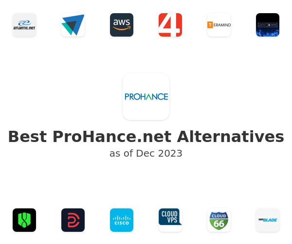 Best ProHance.net Alternatives