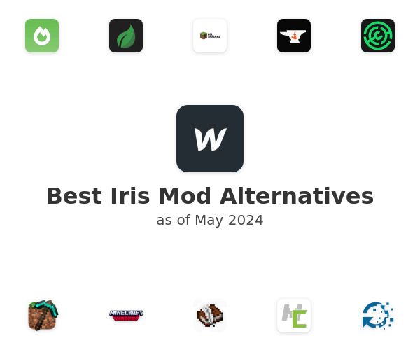 Best Iris Mod Alternatives