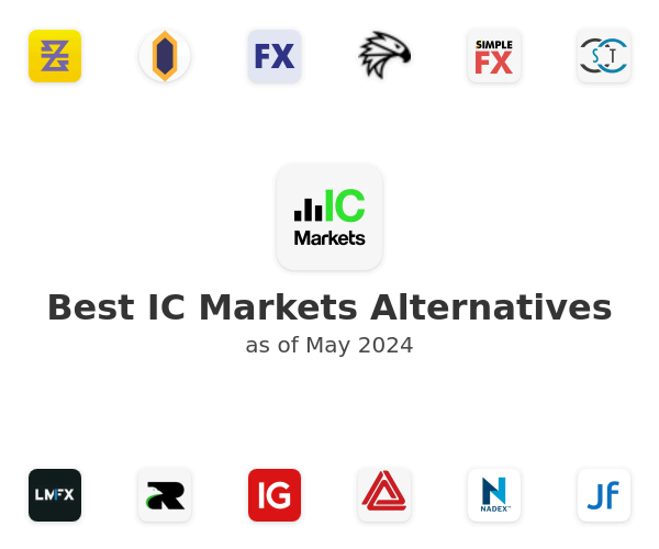 Best IC Markets Alternatives