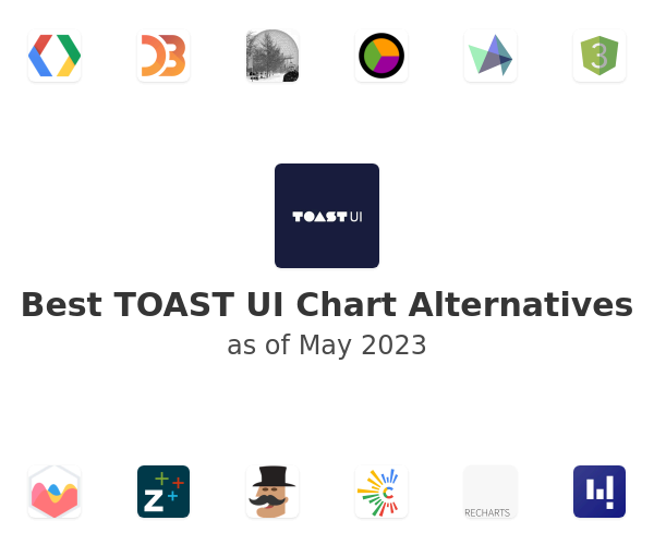 Best TOAST UI Chart Alternatives