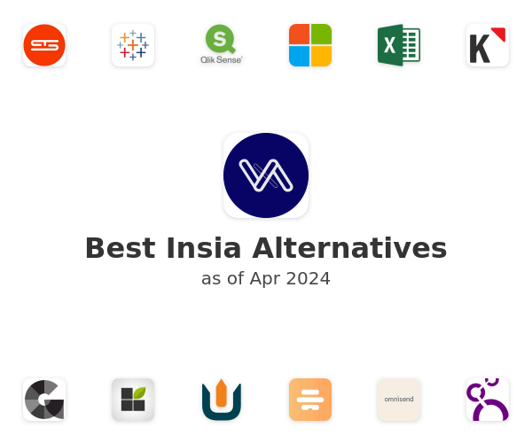 Best Insia Alternatives