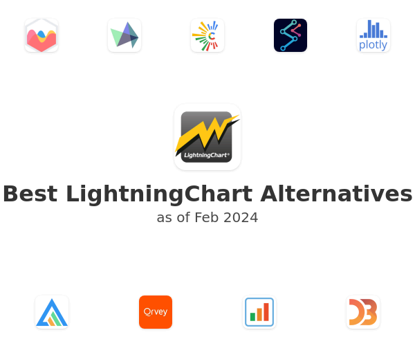 Best LightningChart Alternatives