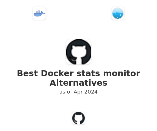 Best Docker stats monitor Alternatives