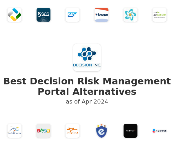 Best Decision Risk Management Portal Alternatives