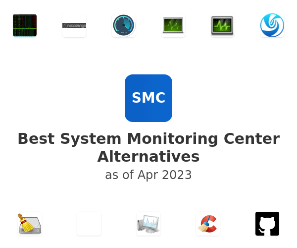 Best System Monitoring Center Alternatives