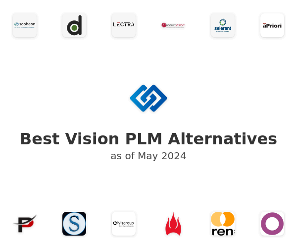 Best Vision PLM Alternatives