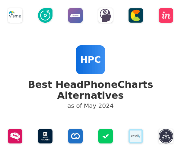 Best HeadPhoneCharts Alternatives