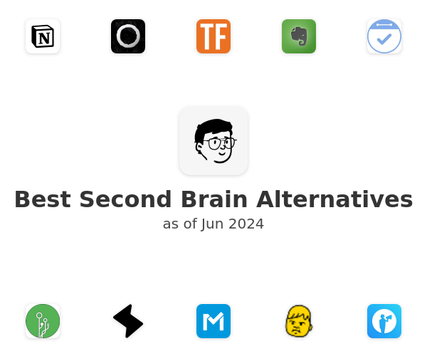 Best Second Brain Alternatives