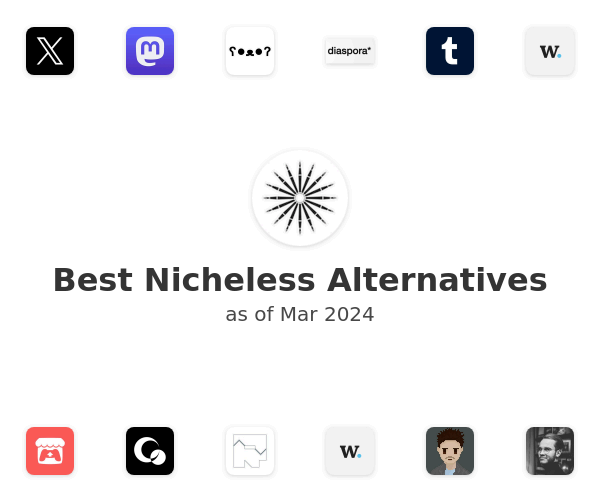 Best Nicheless Alternatives