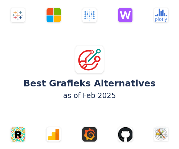 Best Grafieks Alternatives