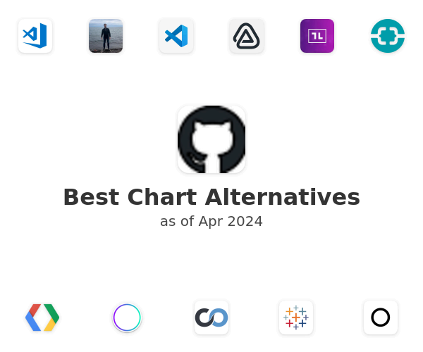 Best Chart Alternatives