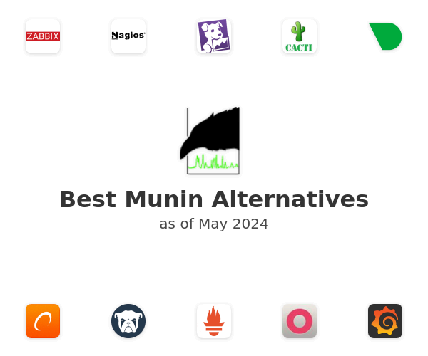 Best Munin Alternatives