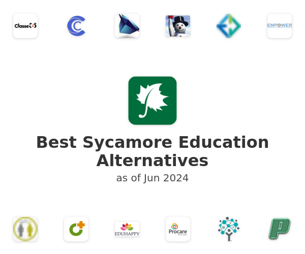 Best Sycamore Education Alternatives