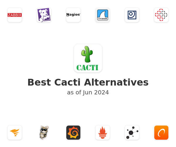 Best Cacti Alternatives