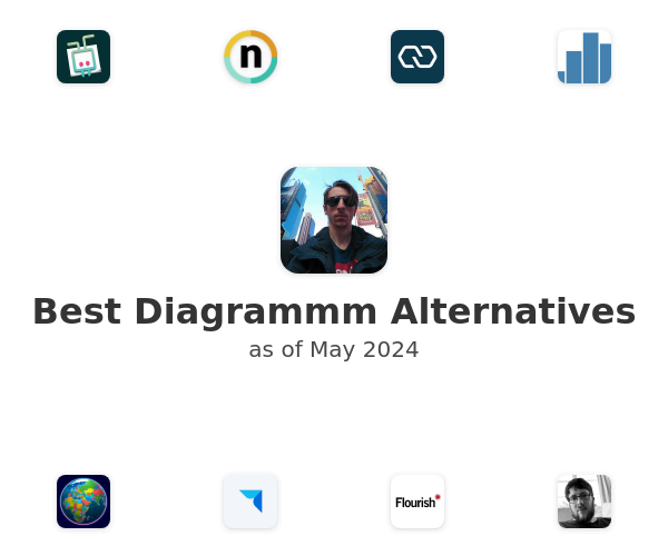Best Diagrammm Alternatives