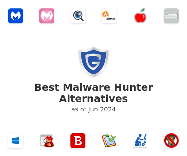 Best Malware Hunter Alternatives