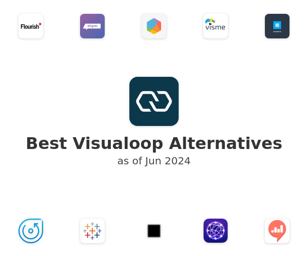 Best Visualoop Alternatives