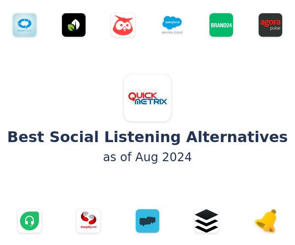 Best Social Listening Alternatives