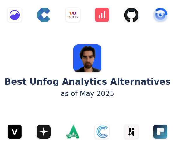 Best Unfog Analytics Alternatives