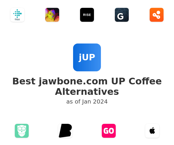 Best jawbone.com UP Coffee Alternatives