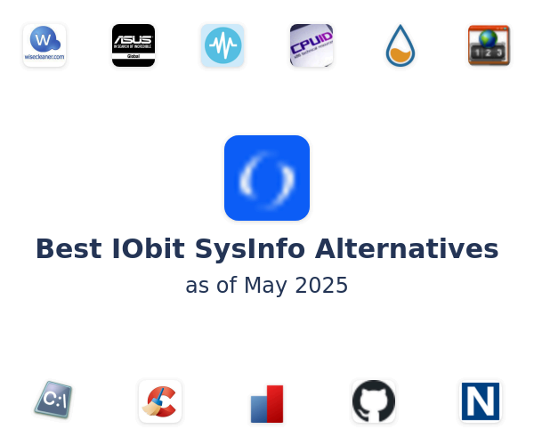 Best IObit SysInfo Alternatives