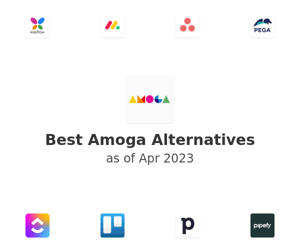 Best Amoga Alternatives