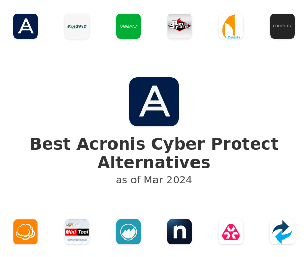 Best Acronis Cyber Protect Alternatives