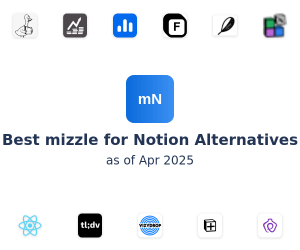 Best mizzle for Notion Alternatives