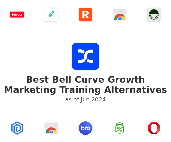 Best Bell Curve Growth Marketing Training Alternatives